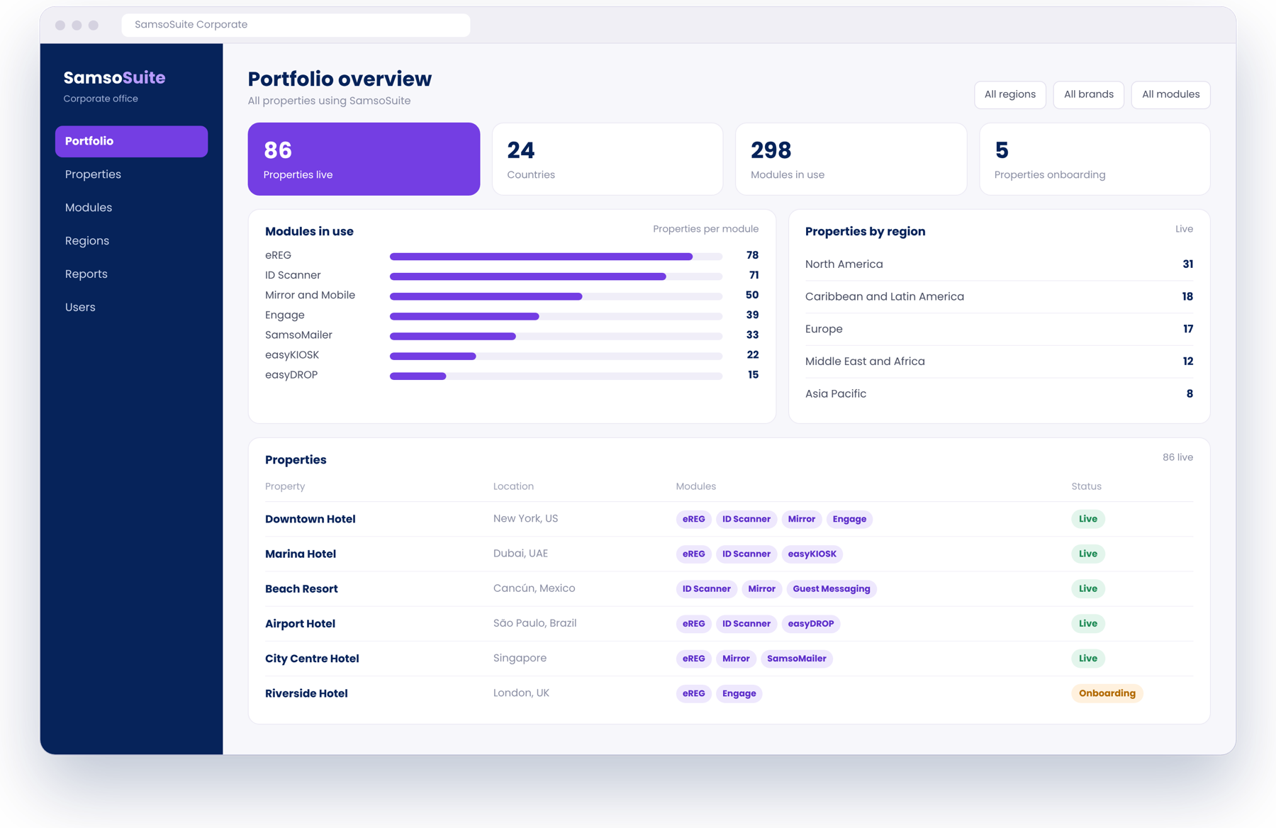 SamsoSuite portfolio dashboard for hotel groups